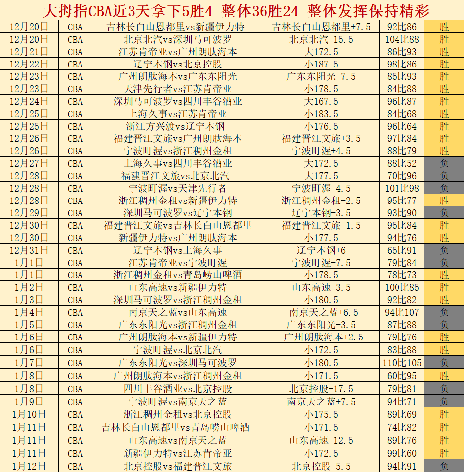 特雷,杨加盟联盟,里程碑创新,JDB财神捕鱼官网,JDB财神捕鱼官网登录,JDB财神捕鱼官方网站,JDB财神捕鱼游戏