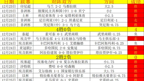 梅西领跑FIFA年度最佳球员提名榜，胜者将于2月27日揭晓
