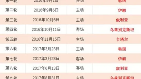 齐达内荣获阿扎尔赞誉，米克尔与梅西紧随其后