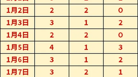 热刺或投入4000万镑收购加拉格尔？内部洽谈详情曝光！