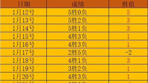 梅西揭秘：我和佩德里天赋超群，拉菲尼亚表现如何？