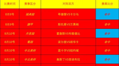 2026欧冠前瞻：费内巴切主场强势，里昂交锋不败，赛事情报